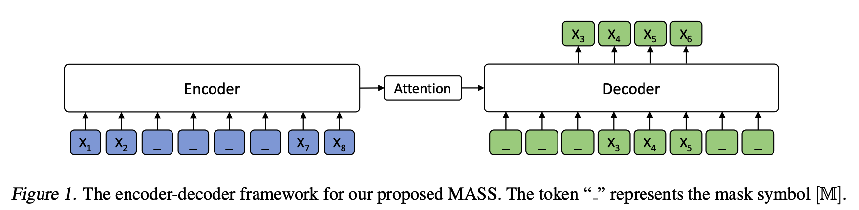 mass_training_paradigm