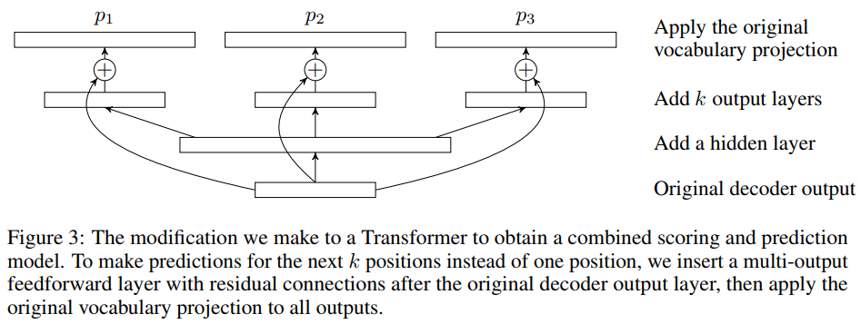 Transformer Parallel Decoding Guanlin Li