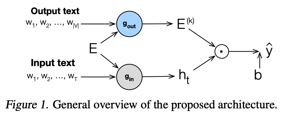residual_nlg_general_arch